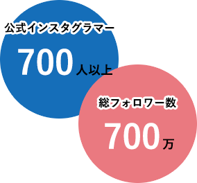 公式インスタグラマー700人、総フォロワー数700万